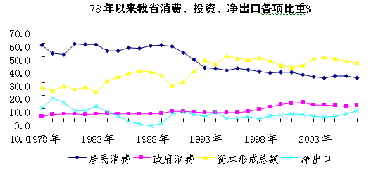 人均gdp多少合理_履新 新组织部长于绍良上任第一天(3)