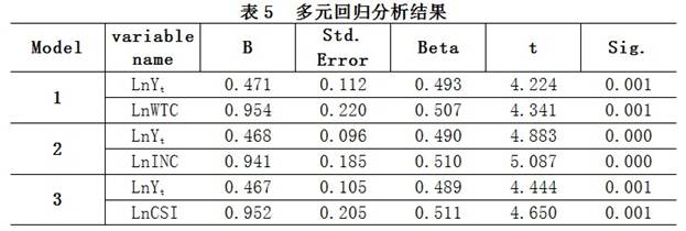 说明: http://10.33.9.21/tjfx/qstjfx/201710/W020171019348374105407.jpg