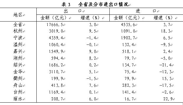 国家经济总量与国际竞争力_香港国际竞争力