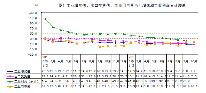 10年后浙江经济总量_浙江经济生活频道图片