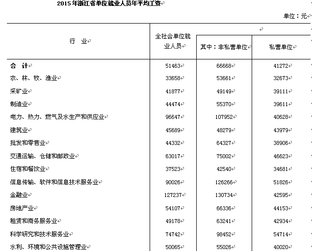 平均收入包含非劳动人口吗_学生劳动图片(2)