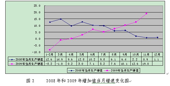 当gdp属于均衡水平时_2013年上半年28省份GDP增速均超全国水平(3)