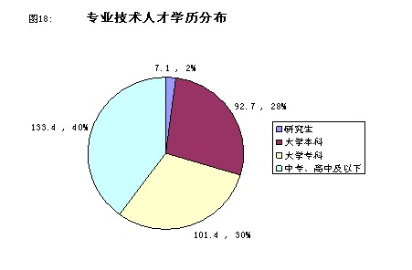 性别结构与经济总量_我国经济gdp总量图