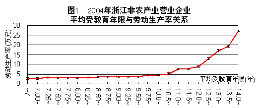 人均劳动生产率怎么算_社会劳动生产率关系图