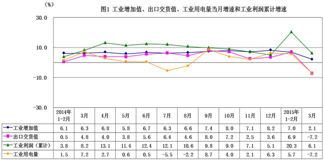 gdp增长一个百分点多少人就业_华为一夜裁掉七千员工 选错专业和职业, 高考600分也没用