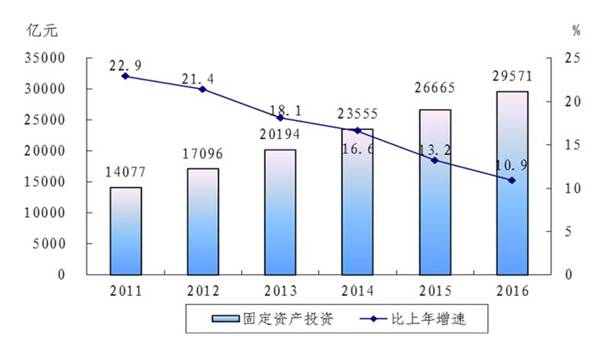 说明: http://www.zj.stats.gov.cn/tjgb/gmjjshfzgb/201702/W020170224599461929499.jpg