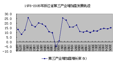 第二次经济普查 经济总量增加_经济总量全球第二图片(2)