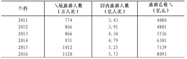 说明: http://www.zj.stats.gov.cn/tjgb/gmjjshfzgb/201702/W020170224599462703112.jpg