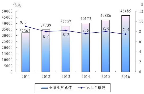说明: http://www.zj.stats.gov.cn/tjgb/gmjjshfzgb/201702/W020170224599460526689.jpg