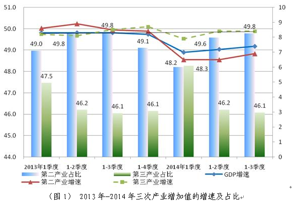 舟山2050年gdp_经济很差的2019,为何股市却很好 艾问观察(3)