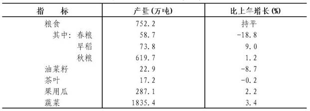 说明: http://www.zj.stats.gov.cn/tjgb/gmjjshfzgb/201702/W020170224599461307408.jpg