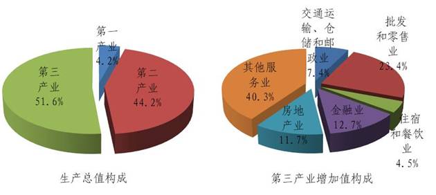 说明: http://www.zj.stats.gov.cn/tjgb/gmjjshfzgb/201702/W020170224599460671724.jpg