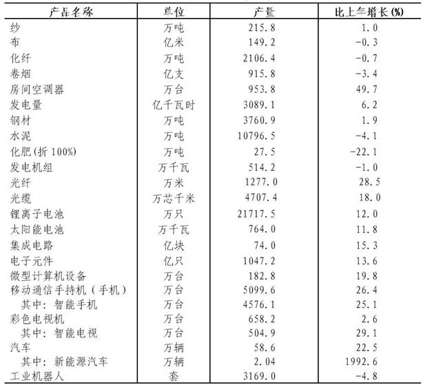 说明: http://www.zj.stats.gov.cn/tjgb/gmjjshfzgb/201702/W020170224599461760770.jpg
