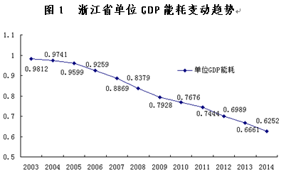 总产出用gdp表达_表达心情的图片(3)