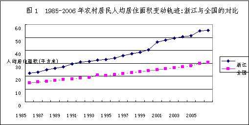农村人均面积标准_农村人均收入变化图