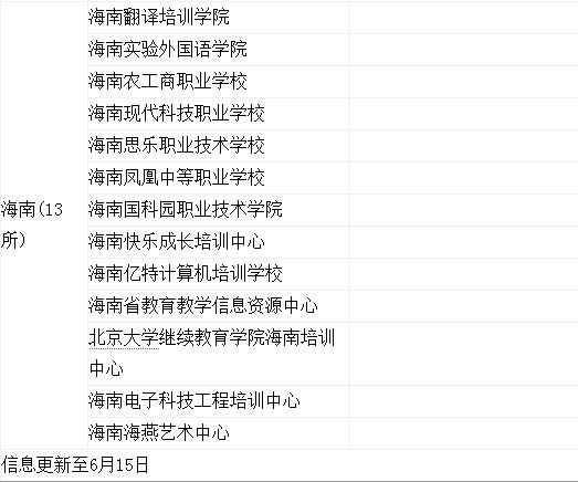 多省份公布民办校年检结果：60多家被停止招生