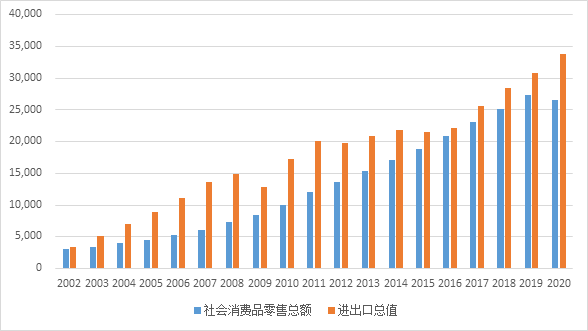 经济总量不断增加_经济实力不断增强(3)