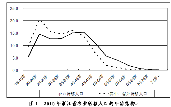 农业转移人口的定义_国务院发出重大信号,东莞这类人马上就要暴富了