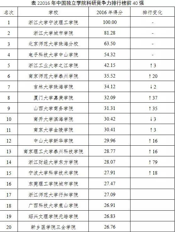 树大研究院第5次发布科研竞争力排行报告