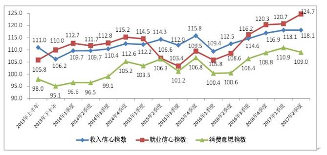 说明: http://10.33.9.21/tjfx/qstjfx/201710/W020171019348374412303.jpg