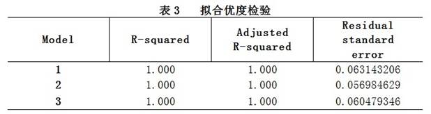 说明: http://10.33.9.21/tjfx/qstjfx/201710/W020171019348374104562.jpg