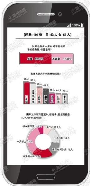 大学生体验暂别手机24小时