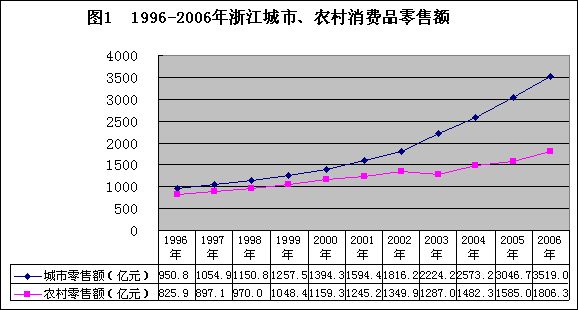 城镇人均纯收入_城镇(3)