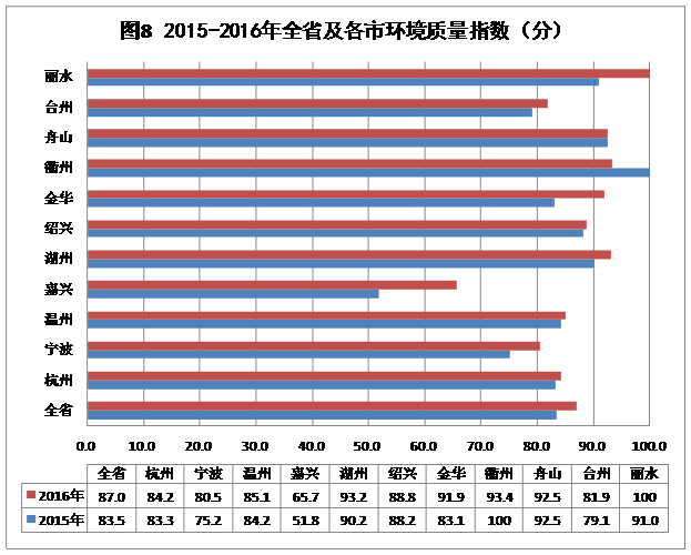 浙江gdp口径_浙江大学(3)