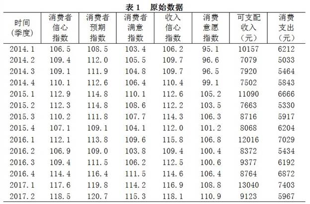 说明: http://10.33.9.21/tjfx/qstjfx/201710/W020171019348373949203.jpg