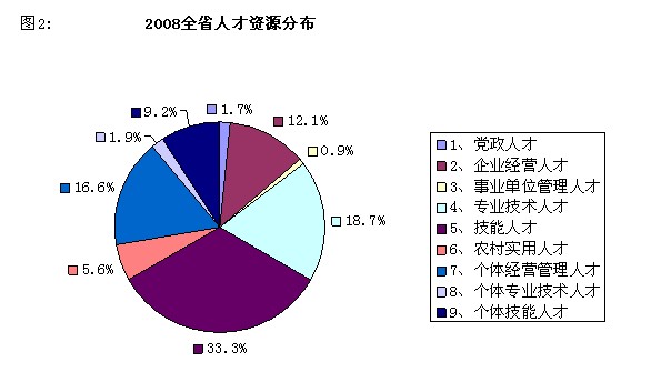 非公经济的总量_2005非公经济改革图片