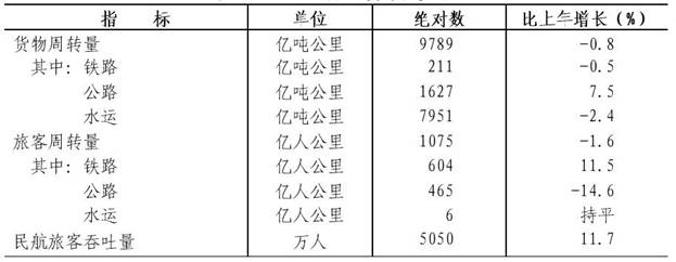 说明: http://www.zj.stats.gov.cn/tjgb/gmjjshfzgb/201702/W020170224599462542502.jpg