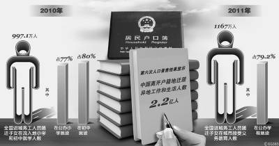 我国进城务工人员随迁子女就读情况。CFP供图