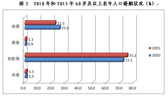 浙江省人口老龄化排行_浙江省大学排行