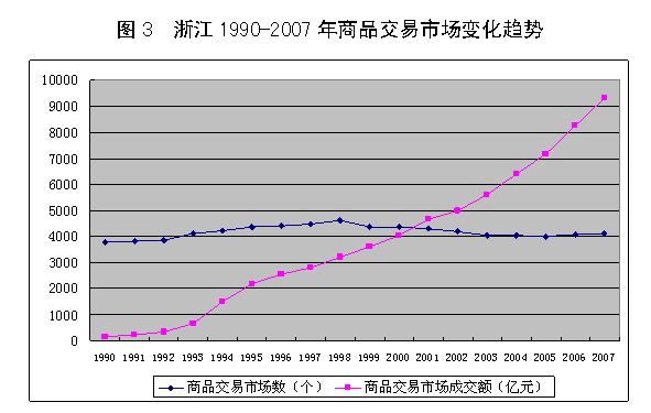 浙江近年来GDP发展的特点_前三季度全省GDP增长7.5 住宅销售同比价格持续上涨