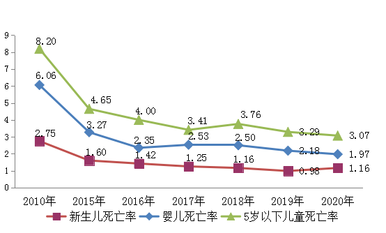 早产儿死亡率图片