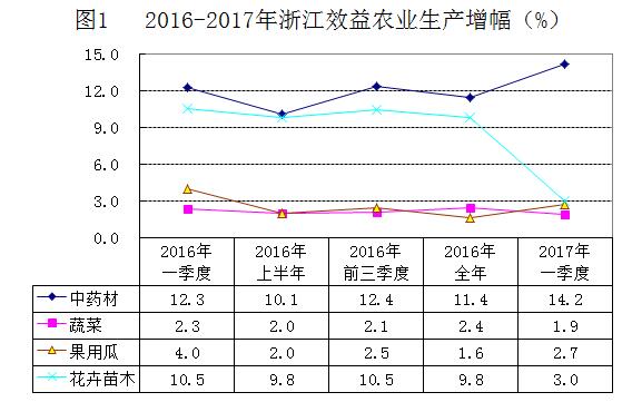 2018福建省农林业经济生产总量_福建省林业杨细明(3)