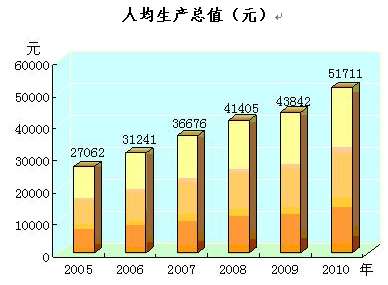 农村居民人均纯收入 2019_农村居民人均收入