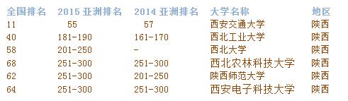 QS亚洲大学排名发布 大陆25所高校进100强