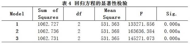 说明: http://10.33.9.21/tjfx/qstjfx/201710/W020171019348374103749.jpg