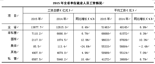 平均收入包含非劳动人口吗_学生劳动图片(2)