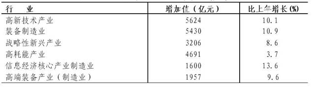 说明: http://www.zj.stats.gov.cn/tjgb/gmjjshfzgb/201702/W020170224599461610316.jpg