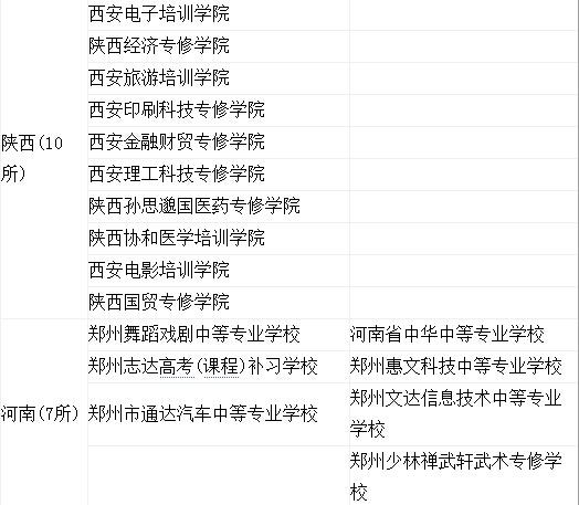多省份公布民办校年检结果：60多家被停止招生